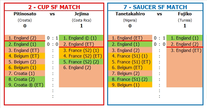 WC2018_Round4_Result.jpg