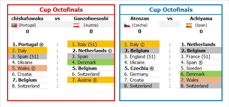 EC2021_Round16_Matches_Day_1.jpg