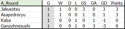 Group_A_Round1_Table.jpg
