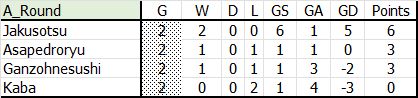 Group_A_Round2_Table.jpg