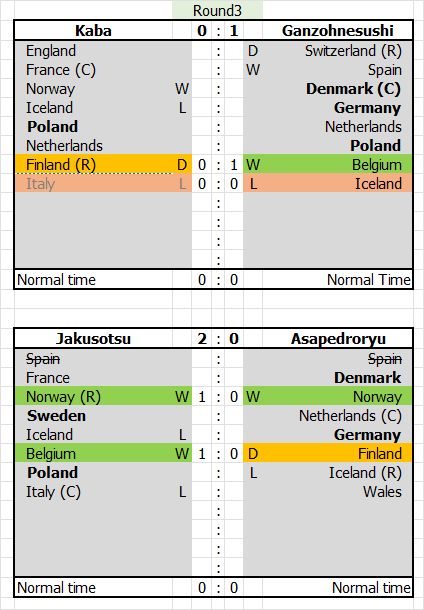 Group_A_Round3_2.jpg