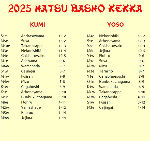 2025Hatsu-Kekka.jpg