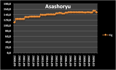 Asashoryu