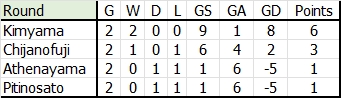 Group_A_Round2_Table.jpg