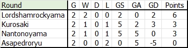 Group_D_Round2_Table.jpg