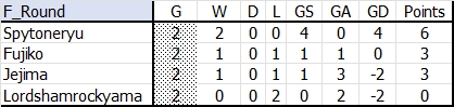 Group_F_Round_2_Standings.jpg