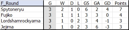 Group_F_Round_3_Standings.jpg